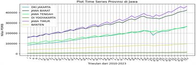 GLS estimation in python to forecast gross regional domestic product using generalized space–time autoregressive seemingly unrelated regression model